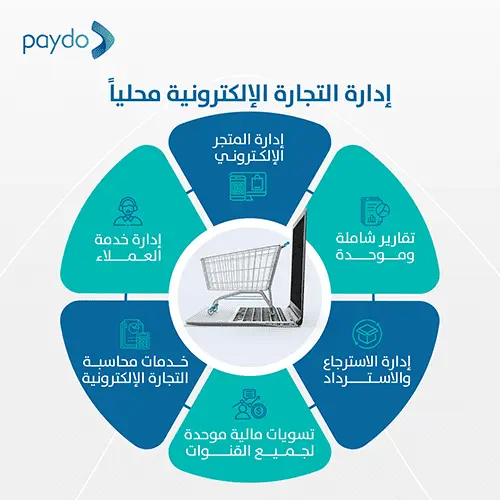 بي دو - Visual 5